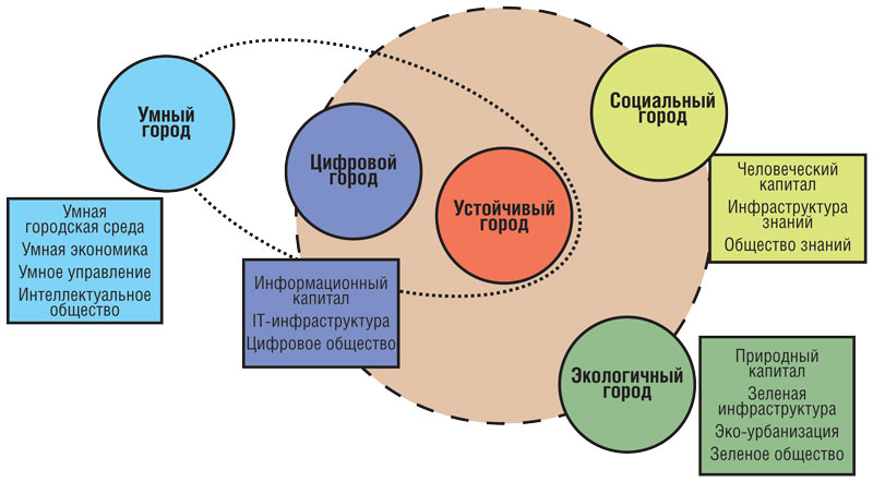 Реферат: Перспективы развития управления проектами