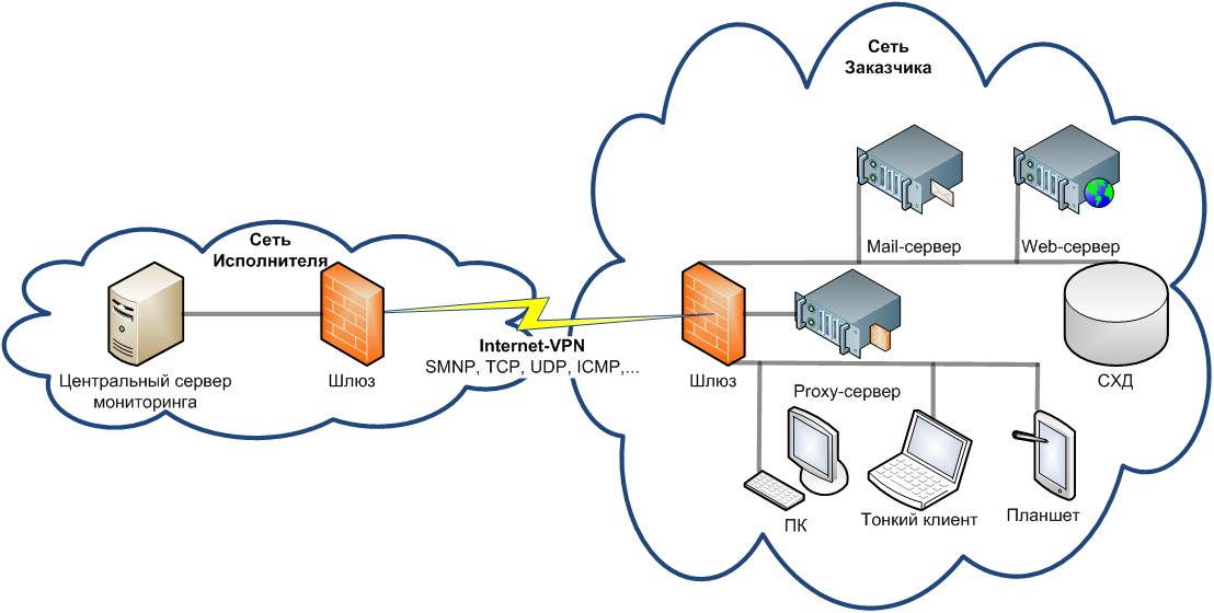 monitor network от Softinventive