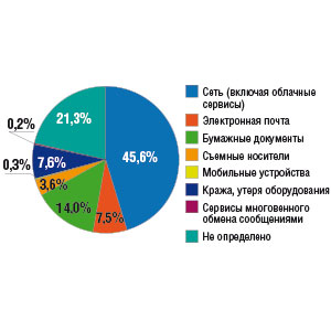 .6.       2015 . : InfoWatch