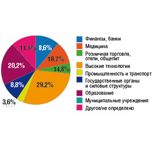 .10.      2015    . : InfoWatch