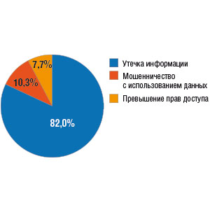 .4.  ,   ,   2015. : InfoWatch