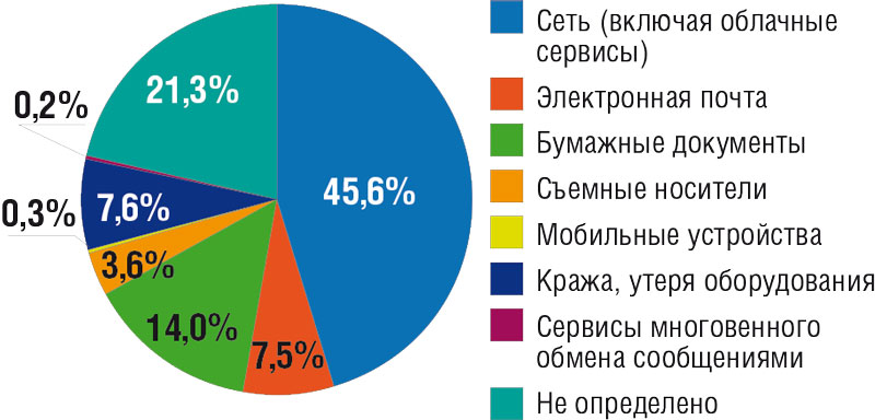 .6.       2015 . : InfoWatch