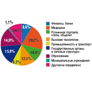 .9.      2015  . : InfoWatch