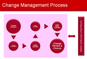   ITIL  DevOps?