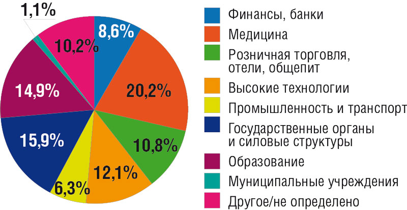 .9.      2015  . : InfoWatch