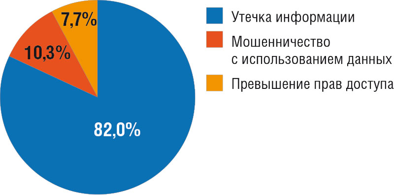 .4.  ,   ,   2015. : InfoWatch