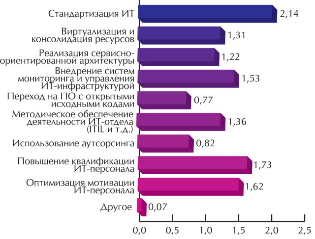 . 2.                   (   )?    -      . 2