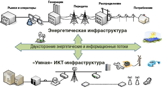 Система генерирования