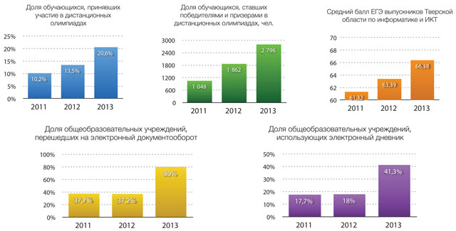  ,      2011  2013 