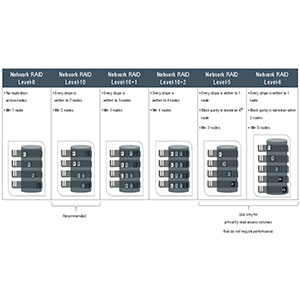 HPE StoreVirtual VSA