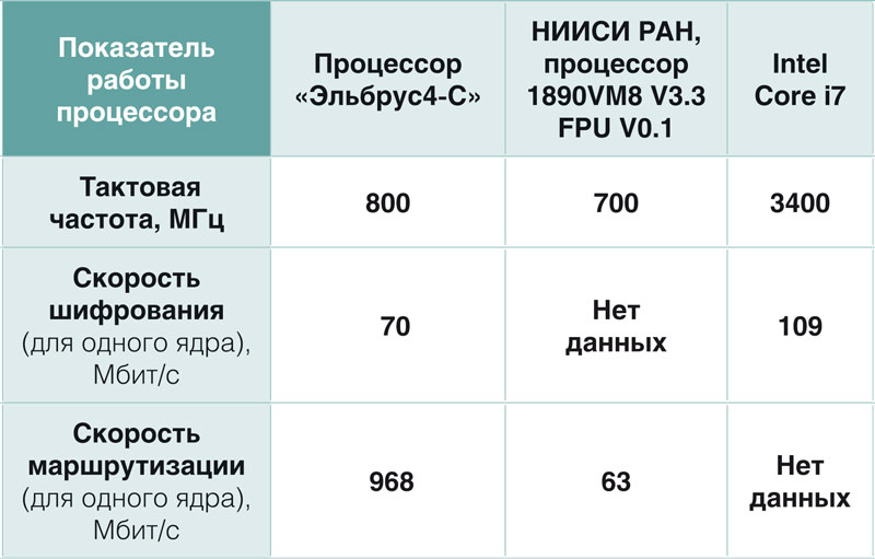  2.   DIONIS-NX  -ѻ    