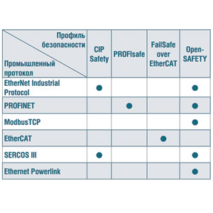  2.       Industrial Ethernet 